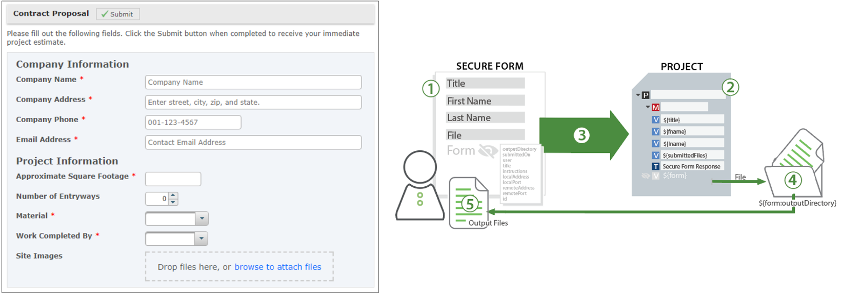 Secure Mail con Secure Form