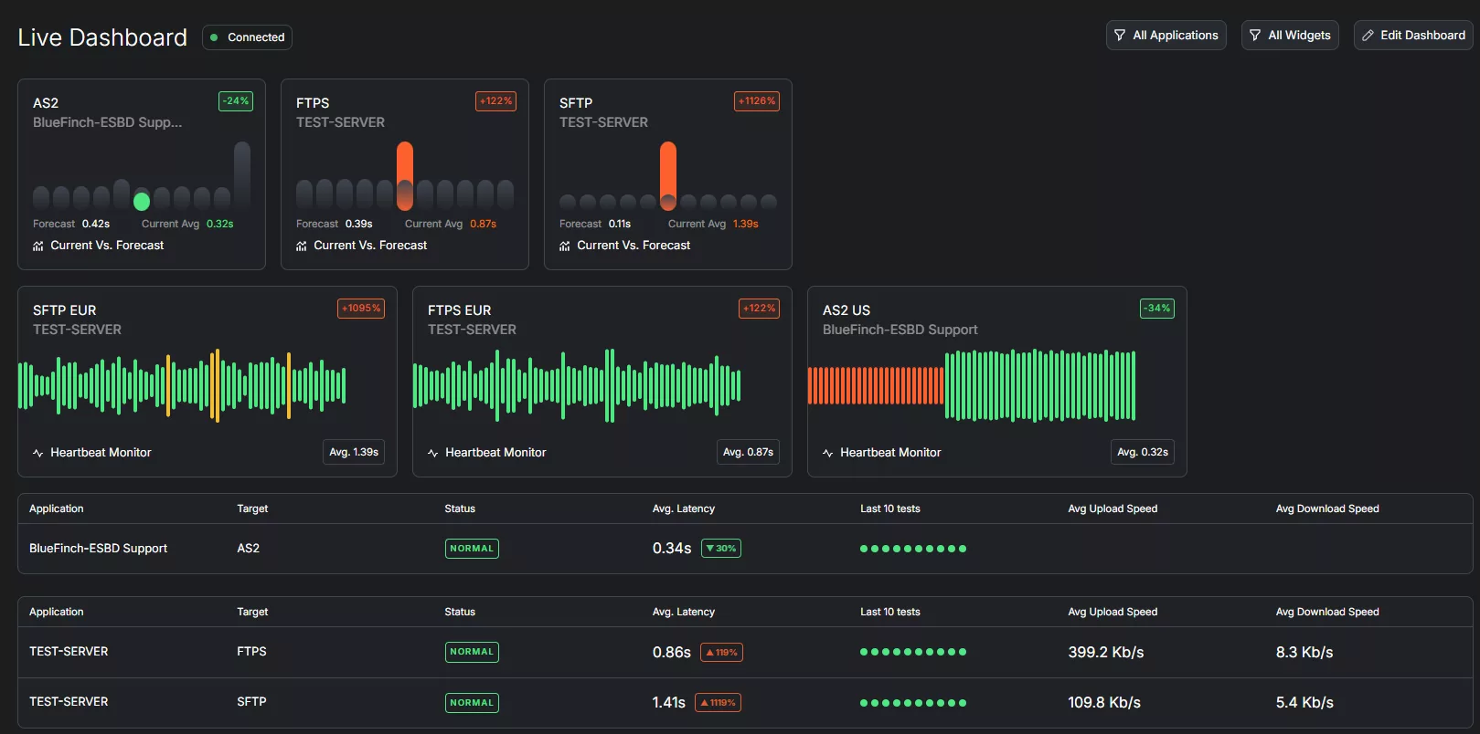 Dash board di Threpoly